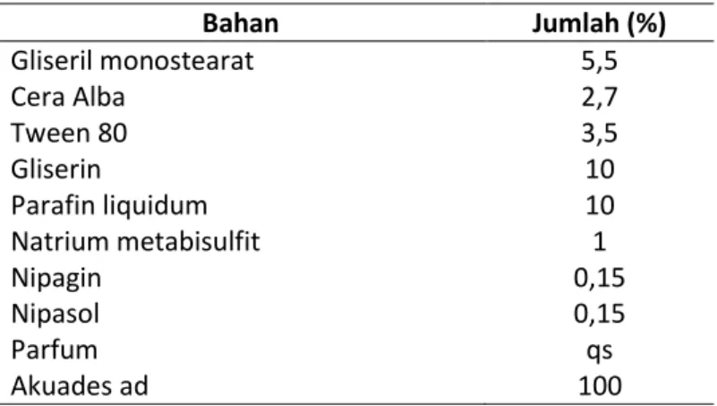 Tabel 1. Formula basis losion (Mitsui, 1997) 