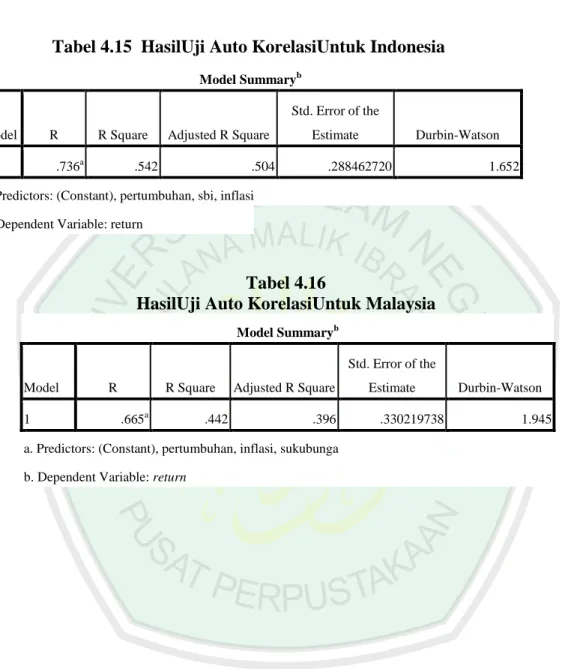 Tabel 4.15  HasilUji Auto KorelasiUntuk Indonesia 