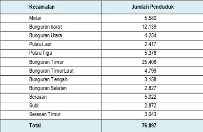 Tabel 4.4. :  Jumlah Penduduk Kabupaten Natuna, Tahun 2013 