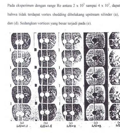 Gambar 2.14. Visualisasi aliran pada susunan Tandem 