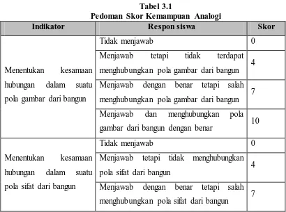 Tabel 3.1 Pedoman Skor Kemampuan Analogi 