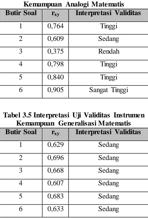Tabel 3.4 Interpretasi Uji Validitas Instrumen  Kemampuan Analogi Matematis 