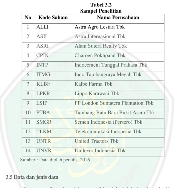 Tabel 3.2  Sampel Penelitian 