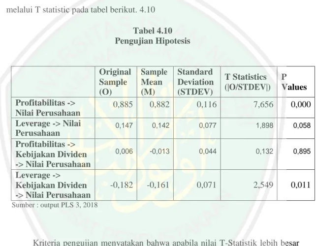 Tabel 4.10  Pengujian Hipotesis  Original  Sample  (O)  Sample Mean (M)  Standard  Deviation (STDEV)  T Statistics  (|O/STDEV|)  P  Values  Profitabilitas -&gt;  Nilai Perusahaan  0,885  0,882  0,116  7,656  0,000  Leverage -&gt; Nilai  Perusahaan  0,147  