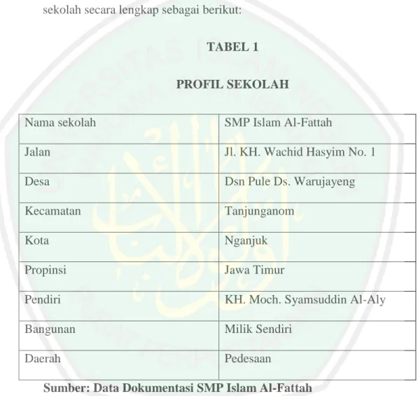 TABEL 1  PROFIL SEKOLAH 