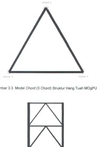 Gambar 3.3. Model Chord (3 Chord) Struktur Hang Tuah MOgPU 