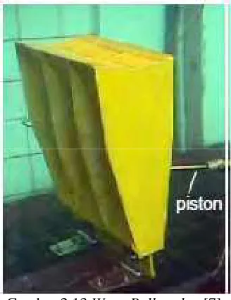 Gambar 2.13 Wave Roller plate[7]  