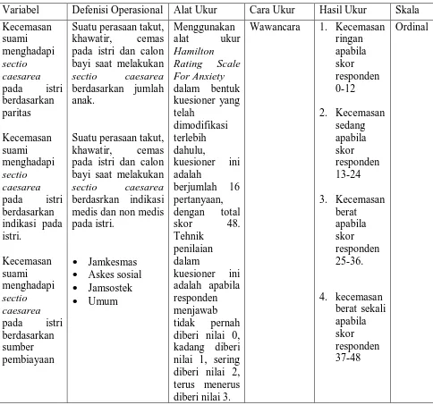 Table 3.1 Defenisi operasional 