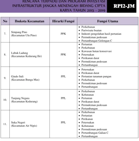 Gambar VI.2 dan Tabel 6.3. 