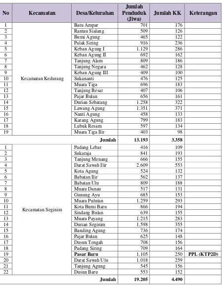 Tabel 6.4 Jumlah Penduduk dan KK Desa/Kelurahan Yang Dideliniasi Sebagai Kawasan 