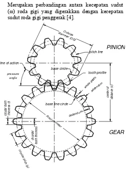 Gambar 2.2.. Geometri dasar roda gigi lurus 