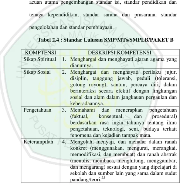 Tabel 2.4 : Standar Lulusan SMP/MTs/SMPLB/PAKET B 