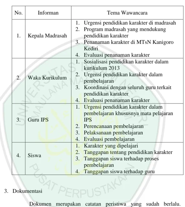 Tabel 3.1 : Tema Wawancara pada Informan 