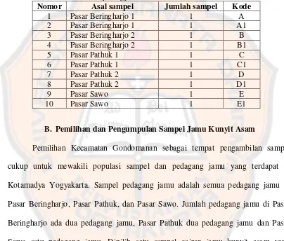 Tabel II. Hasil sampling jamu kunyit asam dari berbagai pasar tradisional di Kecamatan Gondomanan Kotamadya Yogyakarta 