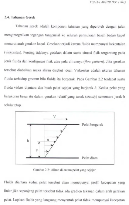 Gambar 2.2: Aliran di antara pelat yang sejajar 