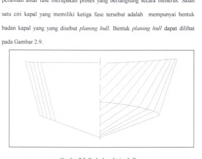 Gambar 2.9: Bodyplan planing hull 
