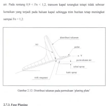 Gambar 2.12: Distr:ibusi tekanan pada permukaan 'planing plate' 