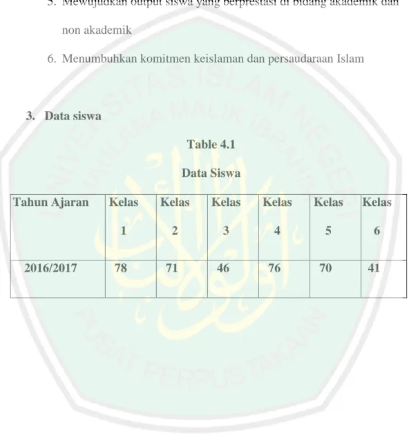 Table 4.1  Data Siswa  Tahun Ajaran  Kelas 