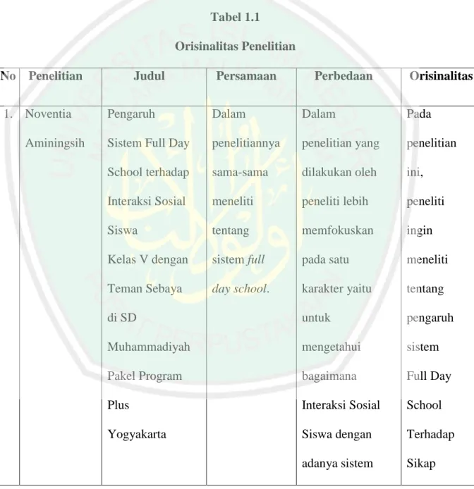 Tabel 1.1  Orisinalitas Penelitian 