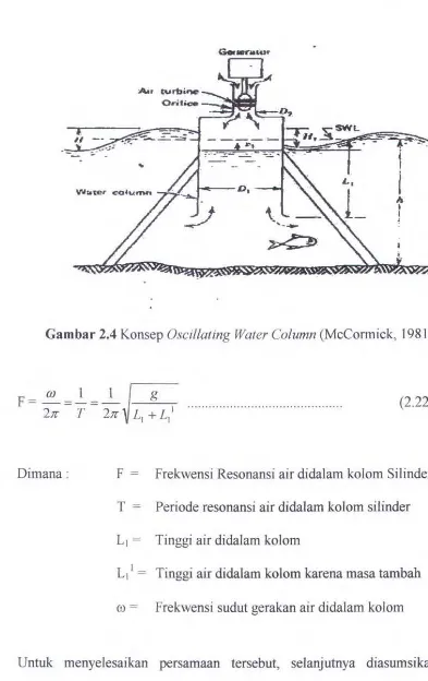Gambar 2.4 Konsep Oscillating Water Column (McCormick, 1981) 