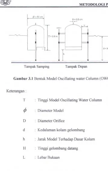 Gambar 3.1 Bentuk Model Oscillating water Column (OWC) 