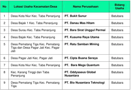 Tabel 2.2  Tabel Investasi PMDN/PMA 