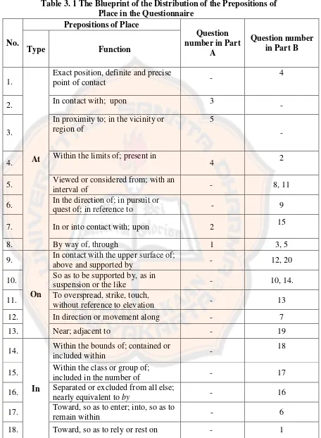 Table 3. 1 The Blueprint of the Distribution of the Prepositions of 