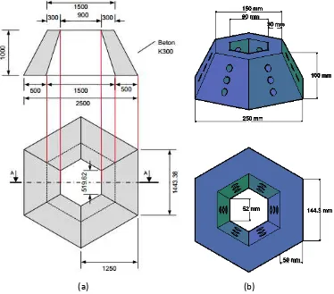 Gambar 3.2 Keserupaan geometri model; (a) prototype (b) model 