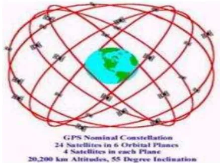 Gambar 2.1 GPS Nominal Constellation 24 Satellites [1]   