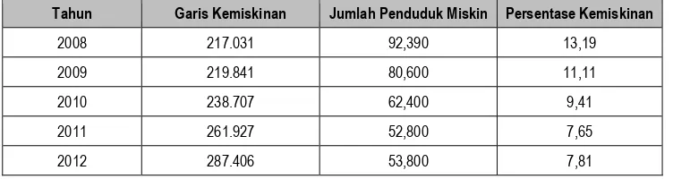 Tabel IV-6.  Perbandingan IPM Kabupaten Indragiri Hilir dan Riau Tahun 2012 