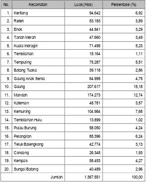 Tabel IV-1. Luas dan Presentase Wilayah Menurut Kecamatan di Kabupaten Indragiri Hilir Tahun 2011 