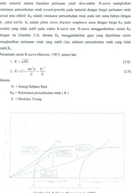 Gambar 2.4 R-Curve (Barsom et al., 1987) 