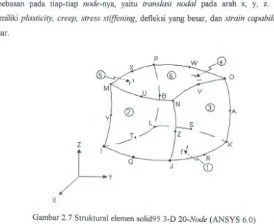 Gambar 2.7 Struktural elemen solid95 3-D 20-Node (ANSYS 6.0) 