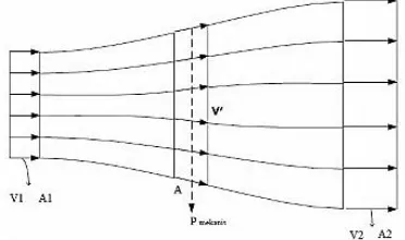 Gambar 2.3 Pemodelan aliran Betz (Eric Hau,2006) 