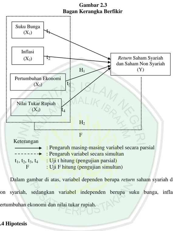 Gambar 2.3  Bagan Kerangka Berfikir 