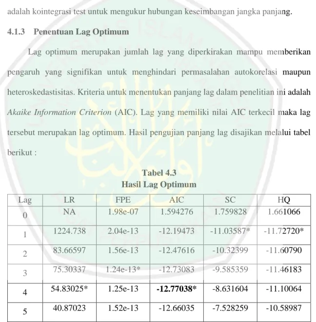 Tabel 4.3  Hasil Lag Optimum 