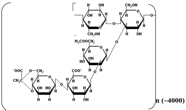 Tabel 3. Jenis dan dosis penggunaan bahan penstabil Jenis bahan penstabil Dosis (g/liter) 