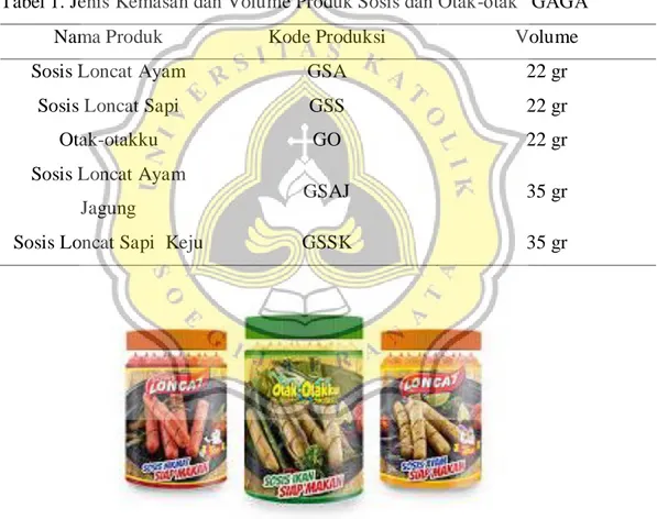 Tabel 1. Jenis Kemasan dan Volume Produk Sosis dan Otak-otak “GAGA” 