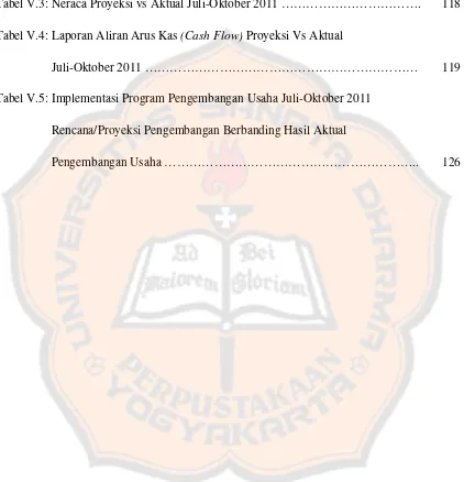 Tabel V.3: Neraca Proyeksi vs Aktual Juli-Oktober 2011 ……………………………. 