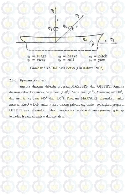 Gambar 2.3 6 DoF pada Vessel (Chakrabarti, 2005) 