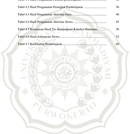 Tabel 4.1 Hasil Pengamatan Fasilitas pembelajaran .................................  