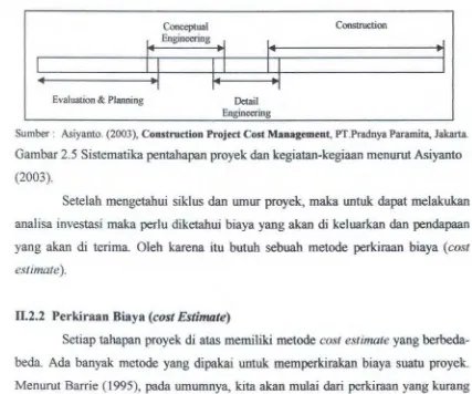 Gambar 2.5 Sistematika pentahapan proyek dan kegiatan-kegiaan menurut Asiyanto 