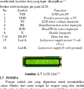 Gambar 2.7  LCD 12x6 [7] 