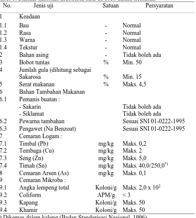 Tabel 1. Standar nasional Indonesia nata de coco dalam kemasan No. Jenis uji Satuan Persyaratan 