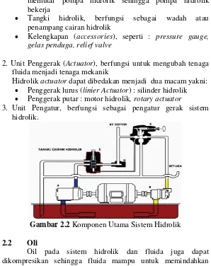 Gambar 2.2  Komponen Utama Sistem Hidrolik 