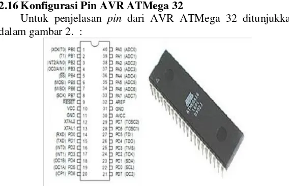 Gambar 2.4 Konfigurasi Pin ATMega 32 