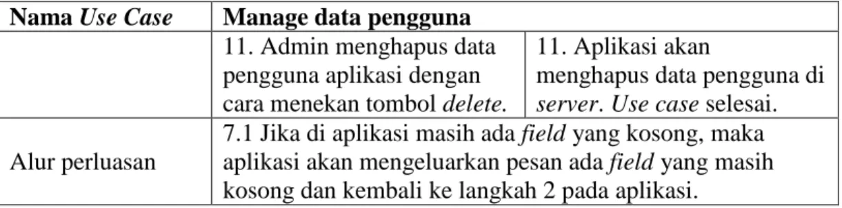 Tabel 4.3 Flow of Event Use Case manage data master profesi  Nama Use Case  Manage Data Master Profesi  