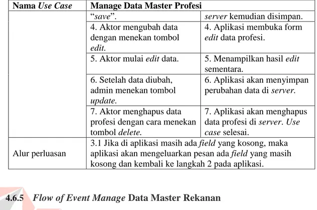 Tabel 4.4 Flow of Event Use Case manage data master rekanan  Nama Use Case  Manage Data Master Rekanan 
