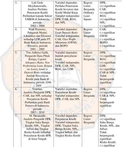 Tabel 1. Penelitian Terdahulu (Lanjutan) 