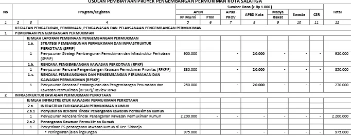 tabel berikut : 